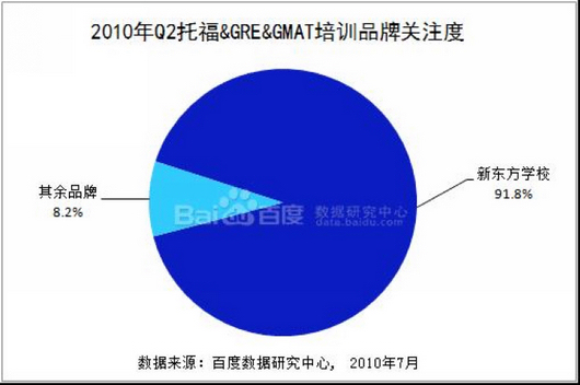 环球雅思营业规模仅是新东方教育1/10插图(2)