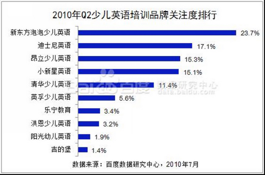 环球雅思营业规模仅是新东方教育1/10插图(4)