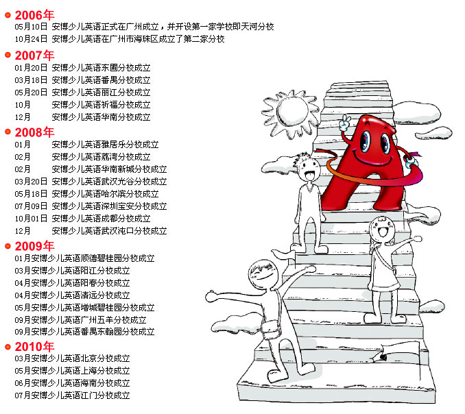 “2010致青年TOYOUTH”中国教育年度盛典将在京举行插图(6)