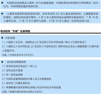 是老外就能当外教？培训机构“外教”乱象调查