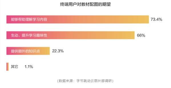 少儿英语阿卡索：在线英语教材内容争夺战:阿卡索以“效果化+个性化”品质取胜插图(2)