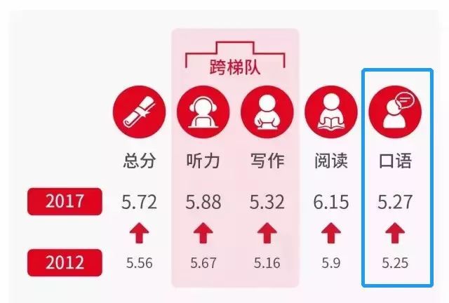 零基础学英语步骤知乎：知乎高赞回答：有什么相见恨晚的学英语方法？插图(1)